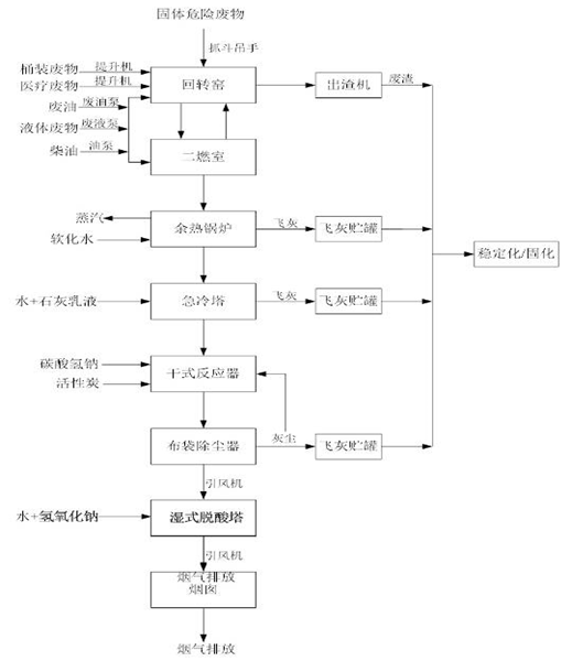 婁底市浩天環(huán)保科技有限公司,婁底危險(xiǎn)廢物經(jīng)營(yíng),環(huán)保技術(shù)開(kāi)發(fā)及咨詢推廣,環(huán)境設(shè)施建設(shè),危險(xiǎn)廢物運(yùn)營(yíng)管理