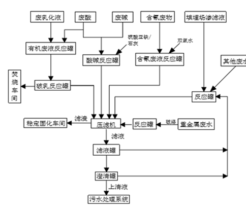 婁底市浩天環(huán)?？萍加邢薰?婁底危險(xiǎn)廢物經(jīng)營(yíng),環(huán)保技術(shù)開(kāi)發(fā)及咨詢推廣,環(huán)境設(shè)施建設(shè),危險(xiǎn)廢物運(yùn)營(yíng)管理